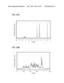 Anthracene Derivative, Material for Light-Emitting Element, Light-Emitting Element, Light-Emitting Device, and Electronic Appliance diagram and image