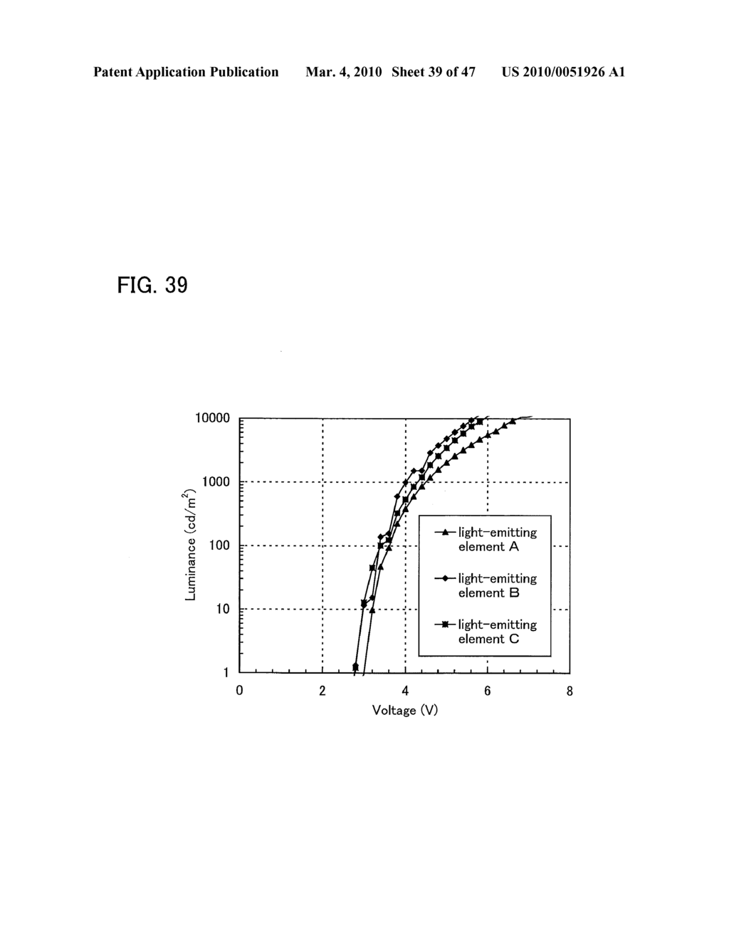 Anthracene Derivative, Material for Light-Emitting Element, Light-Emitting Element, Light-Emitting Device, and Electronic Appliance - diagram, schematic, and image 40