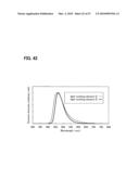 Anthracene Derivative, Material for Light-Emitting Element, Light-Emitting Element, Light-Emitting Device, and Electronic Appliance diagram and image