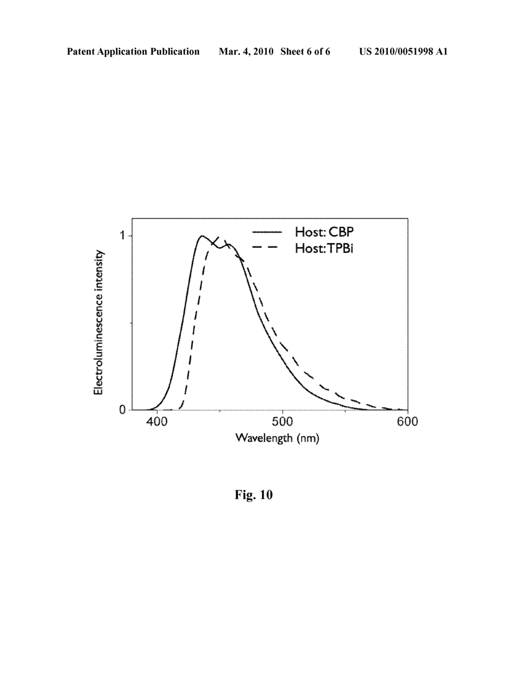 Organic light emitting diode and method of fabricating the same - diagram, schematic, and image 07