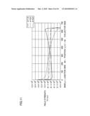 SEMICONDUCTOR DEVICE diagram and image