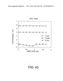 NONVOLATILE SEMICONDUCTOR MEMORY APPARATUS diagram and image