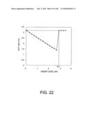 NONVOLATILE SEMICONDUCTOR MEMORY APPARATUS diagram and image