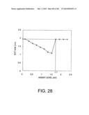 NONVOLATILE SEMICONDUCTOR MEMORY APPARATUS diagram and image