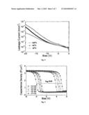 Charge-trapping engineered flash non-volatile memory diagram and image