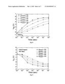 Charge-trapping engineered flash non-volatile memory diagram and image