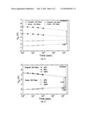 Charge-trapping engineered flash non-volatile memory diagram and image