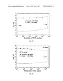 Charge-trapping engineered flash non-volatile memory diagram and image