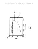 FINFET PROCESS COMPATIBLE NATIVE TRANSISTOR diagram and image
