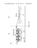 Dummy gate structure for gate last process diagram and image