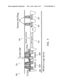 Dummy gate structure for gate last process diagram and image