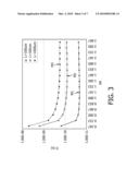 Semiconductor Device for Low-Power Applications and a Method of Manufacturing Thereof diagram and image