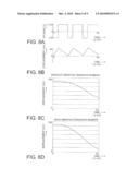 METHOD OF DRIVING A DRIVING APPARATUS CAPABLE OF SMOOTHLY MOVING A MOVING MEMBER diagram and image