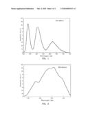 SILICATE BASE LUMINESCENT MATERIALS HAVING MULTIPLE EMISSION PEAKS, PROCESSES FOR PREPARING THE SAME AND LIGHT EMITTING DEVICES USING THE SAME diagram and image