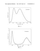 SILICATE BASE LUMINESCENT MATERIALS HAVING MULTIPLE EMISSION PEAKS, PROCESSES FOR PREPARING THE SAME AND LIGHT EMITTING DEVICES USING THE SAME diagram and image