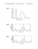 ALLOY POWDER FOR AW MATERIAL OF INORGANIC FUNCTIONAL MATERIAL AND PHOSPHOR diagram and image