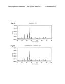 ALLOY POWDER FOR AW MATERIAL OF INORGANIC FUNCTIONAL MATERIAL AND PHOSPHOR diagram and image