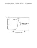 ALLOY POWDER FOR AW MATERIAL OF INORGANIC FUNCTIONAL MATERIAL AND PHOSPHOR diagram and image