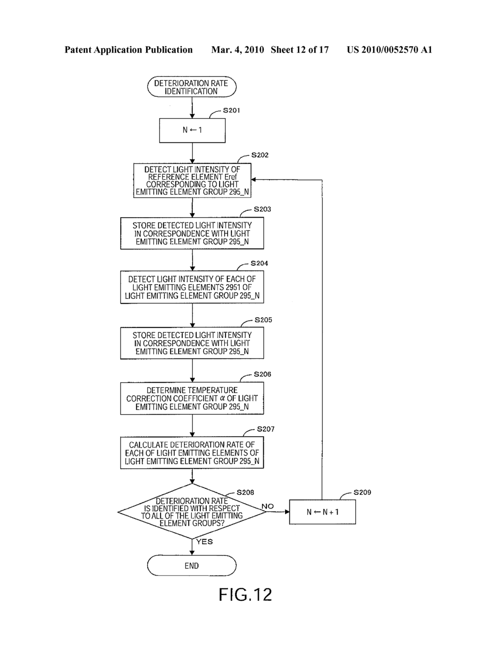 Exposure Head, Image Forming Apparatus, and Control Method of Exposure Head - diagram, schematic, and image 13