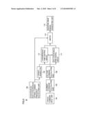 Vehicle equipped with motor and inverter diagram and image