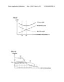 Vehicle equipped with motor and inverter diagram and image