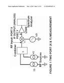 APPARATUS AND METHOD FOR SPURIOUS-FREE SIGNAL RANGE MEASUREMENT FOR RF CIRCUITRY diagram and image