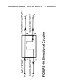 APPARATUS AND METHOD FOR SPURIOUS-FREE SIGNAL RANGE MEASUREMENT FOR RF CIRCUITRY diagram and image