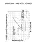 APPARATUS AND METHOD FOR SPURIOUS-FREE SIGNAL RANGE MEASUREMENT FOR RF CIRCUITRY diagram and image