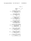 SYSTEM AND METHOD OF ANGULAR ELLIPTIC CENTRIC VIEW ORDERING FOR 3D MR ACQUISITIONS diagram and image