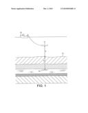 ELECTROMAGNETIC SURVEYING diagram and image