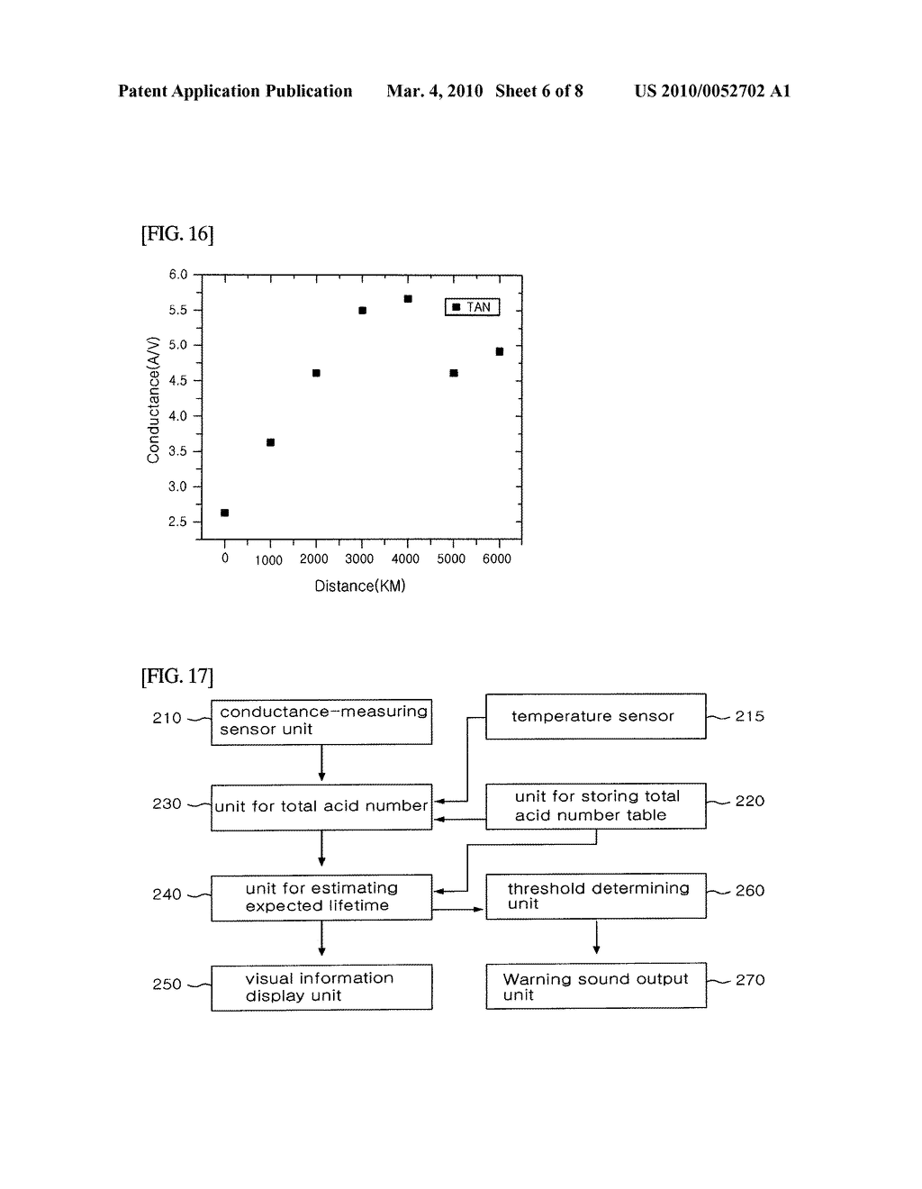 APPARATUS FOR MEASURING TOTAL ACID NUMBER OF OIL AND ESTIMATING LIFETIME OF OIL, AND METHOD FOR MEASURING TOTAL ACID NUMBER OF OIL AND OIL SENSOR USING THE SAME - diagram, schematic, and image 07