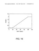 COMPARATOR CIRCUIT diagram and image