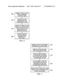 DUAL INTEGRATOR CIRCUIT FOR ANALOG FRONT END (AFE) diagram and image