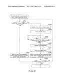 DLL CIRCUIT diagram and image