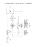 DLL CIRCUIT diagram and image