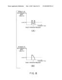 DLL CIRCUIT diagram and image