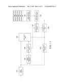 DLL CIRCUIT diagram and image