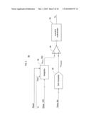 Direct digital synthesizer for reference frequency generation diagram and image