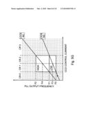 Phase-locked loop circuit diagram and image