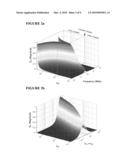 FLAT, ASYMMETRIC, AND E-FIELD CONFINED WIRELESS POWER TRANSFER APPARATUS AND METHOD THEREOF diagram and image