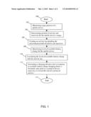 ACTIVITY PATTERN BASED BATTERY CHARGING ALERTS FOR MOBILE DEVICES diagram and image