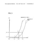 DIFFERENTIAL AMPLIFIER AND DATA DRIVER EMPLOYING THE DIFFERENTIAL AMPLIFIER diagram and image