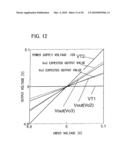 DIFFERENTIAL AMPLIFIER AND DATA DRIVER EMPLOYING THE DIFFERENTIAL AMPLIFIER diagram and image