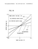 DIFFERENTIAL AMPLIFIER AND DATA DRIVER EMPLOYING THE DIFFERENTIAL AMPLIFIER diagram and image