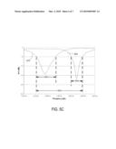 TUNABLE DUAL-BAND ANTENNA USING LC RESONATOR diagram and image