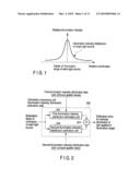 INFORMATION PROCESSING APPARATUS, AND IMAGE DISPLAY APPARATUS AND METHOD diagram and image