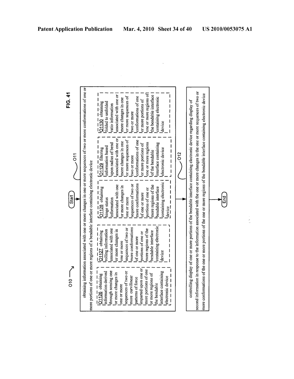 Display control based on bendable interface containing electronic device conformation sequence status - diagram, schematic, and image 36