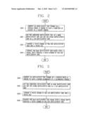 PORTABLE DEVICES AND CONTROLLING METHOD THEREOF diagram and image