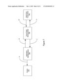 Multi-point touch-sensitive system diagram and image