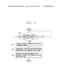 PORTABLE DEVICES AND CONTROLLING METHOD THEREOF diagram and image